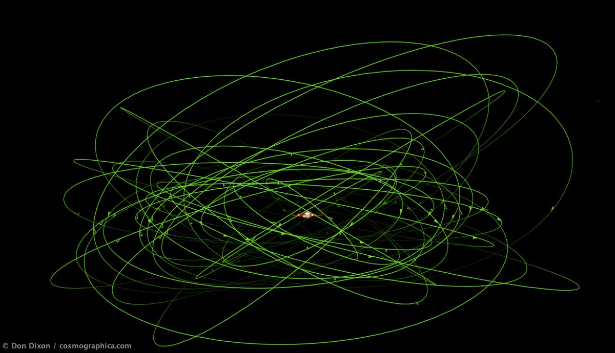 Diagram of Jupiter's Satellites' Orbits